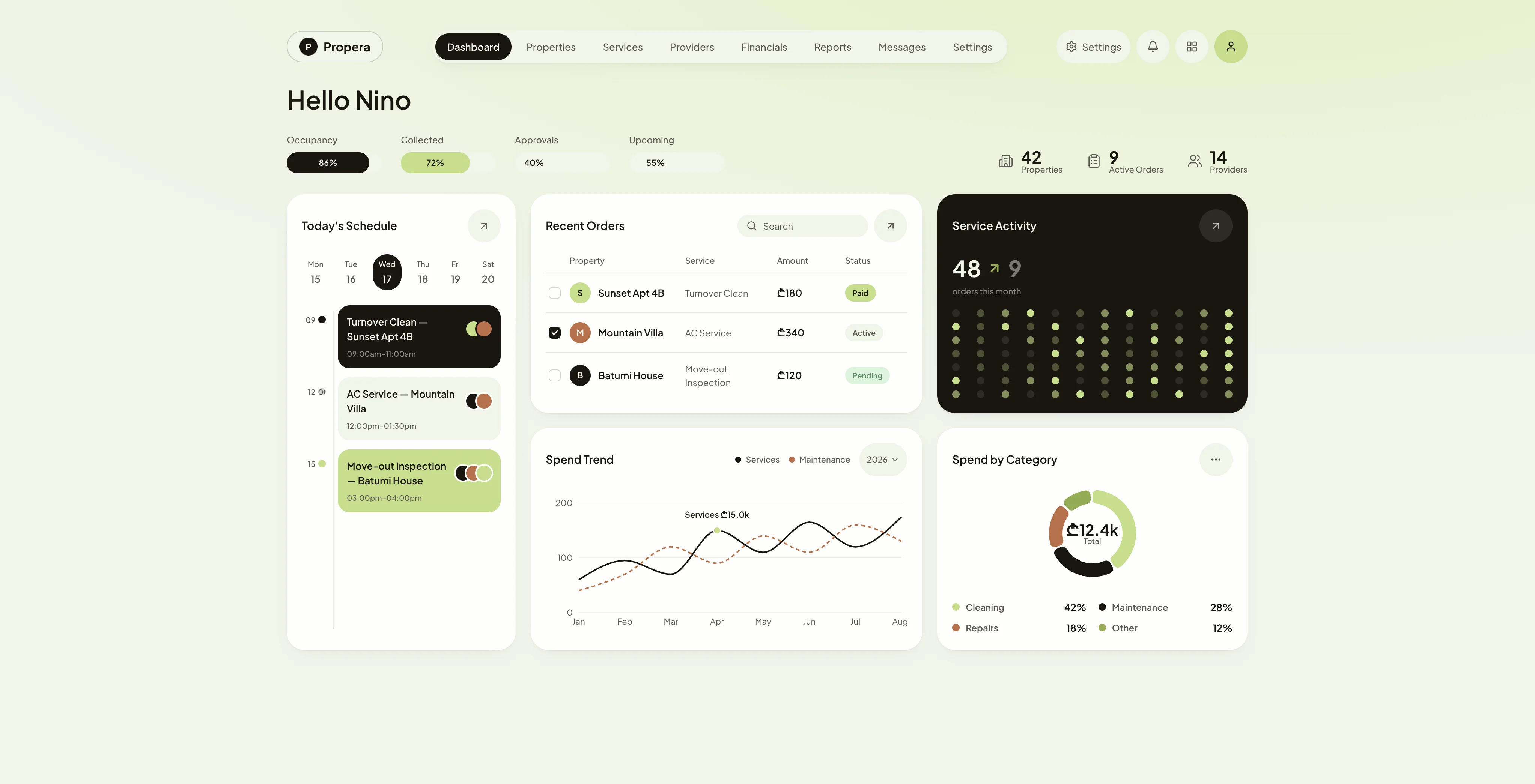 KAF property operations dashboard with service activity, orders, and spend reporting